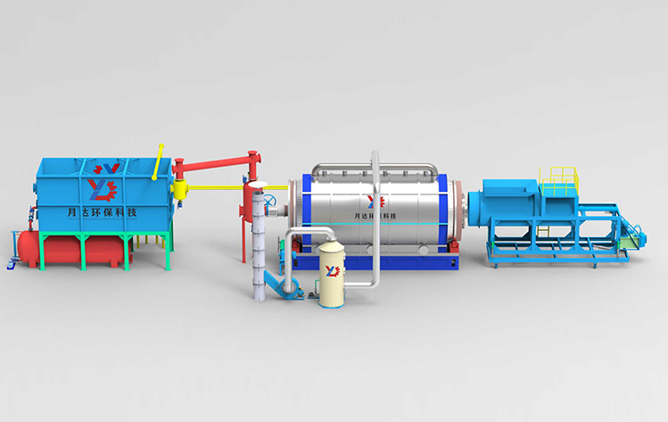 Premium configuration of batch pyrolysis equipment