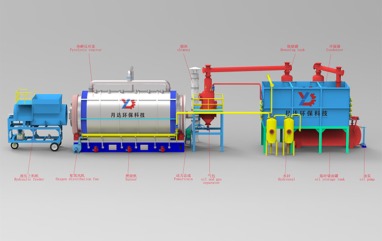 Premium configuration of batch pyrolysis equipment with dewaxing tank