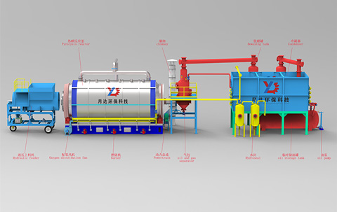 Premium configuration of batch pyrolysis equipment with dewaxing tank