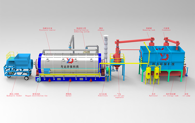 Premium configuration of batch lifting furnace pyrolysis equipment with dewaxing tank