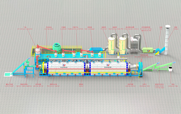 Standard configuration of fully continuous pyrolysis equipment