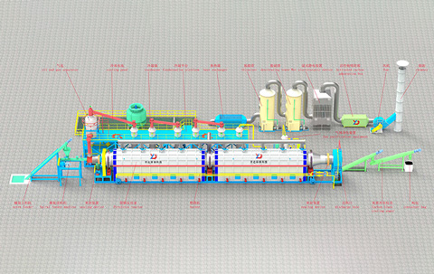 Standard configuration of fully continuous pyrolysis equipment