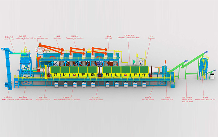 Fully continuous pyrolysis equipment with electromagnetic heating