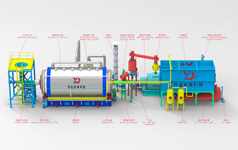 High-end configuration of semi-continuous pyrolysis equipment